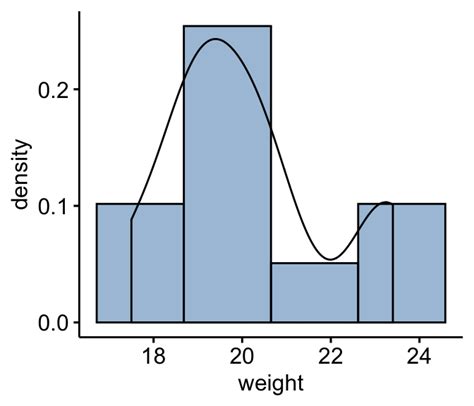 wilcoxon weights in r